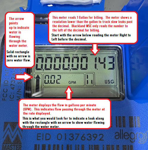 Water Meter Description